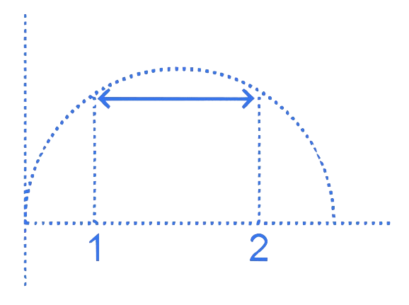 JEE Main 2023 (Online) 25th January Morning Shift Physics - Waves Question 13 English Explanation